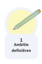 1. Ambitie definiëren