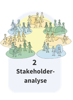 2. Stakeholderanalyse