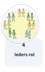 4. Rollen in een leernetwerk