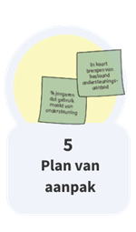 5. Plan van aanpak